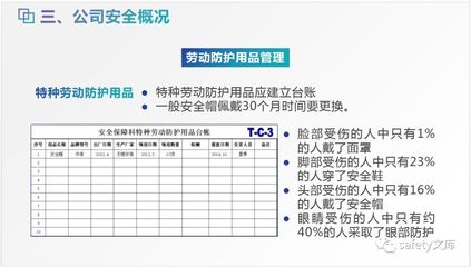 筑牢安全防線 新員工三級安全教育與特種勞動防護用品使用規范