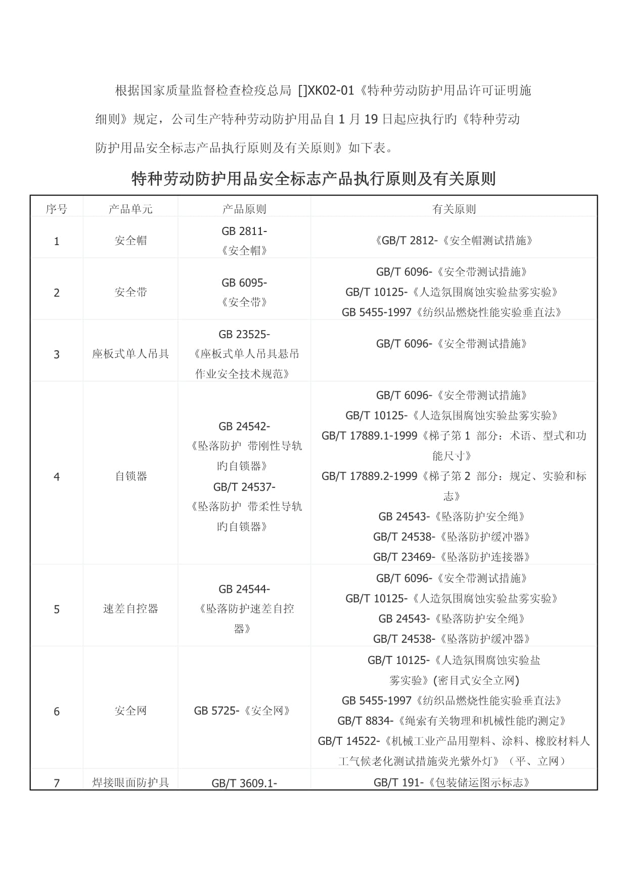 特種勞動防護用品安全標志產品執行重點標準及相關標準解析